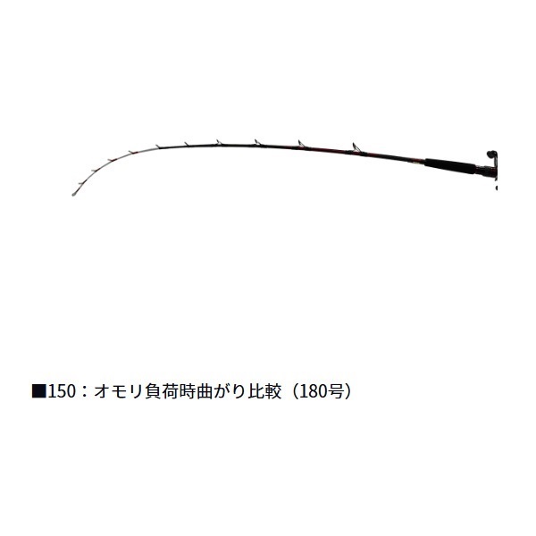 24アナリスター イカ直結